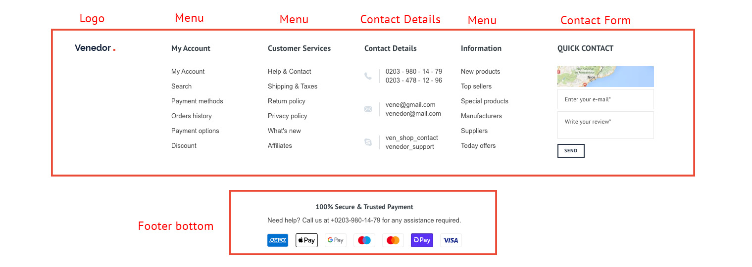 Footer overview